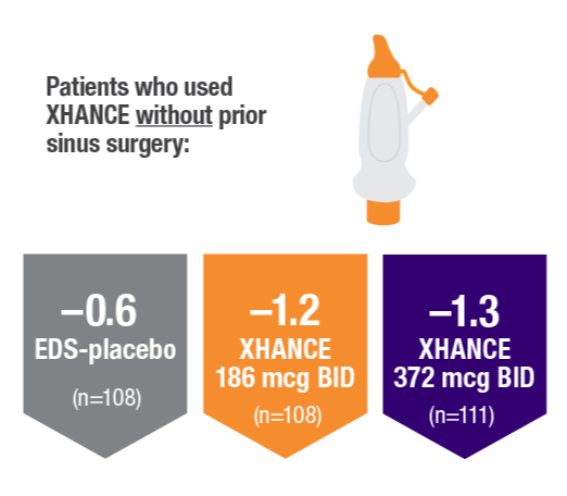 Polyp grade criteria